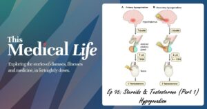 Episode 95: Steroids & Testosterone (Part 1) | Male Hypogonadism